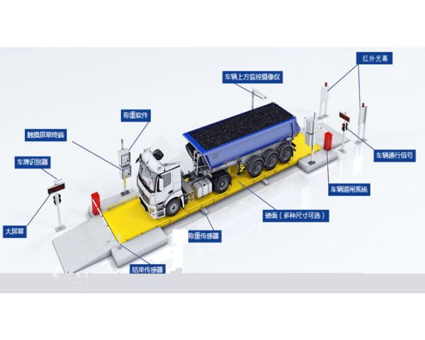 无人值守汽车衡